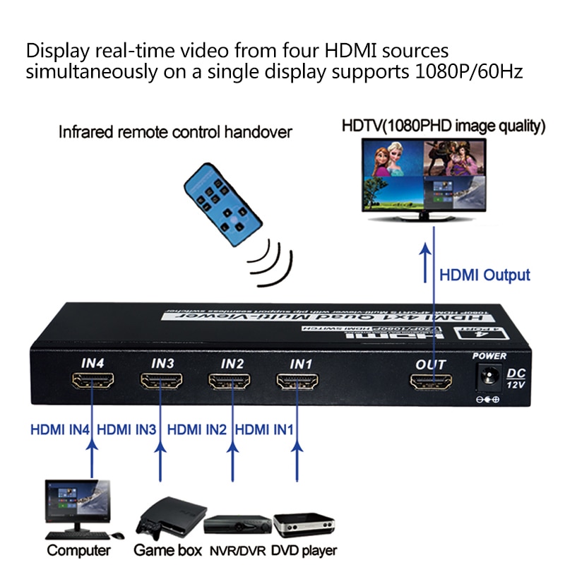 4x1 HDMI Quad Screen Multiviewer HDMI seamless switcher HDMI multivierer screen splitter 1080P HD IR HDMI Switch