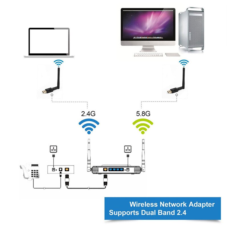 Adaptador wifi usb banda dupla, 150mbps mini usb adaptador wifi 2.4/5ghz com antena 802.11ac alta velocidade usb lan conectores ethernet