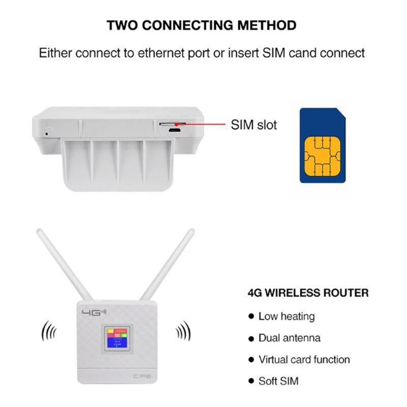 Entsperrt 150Mbps 4G LTE CPE Mobile WiFi Wireless Router Mit LAN Port SIM Slot