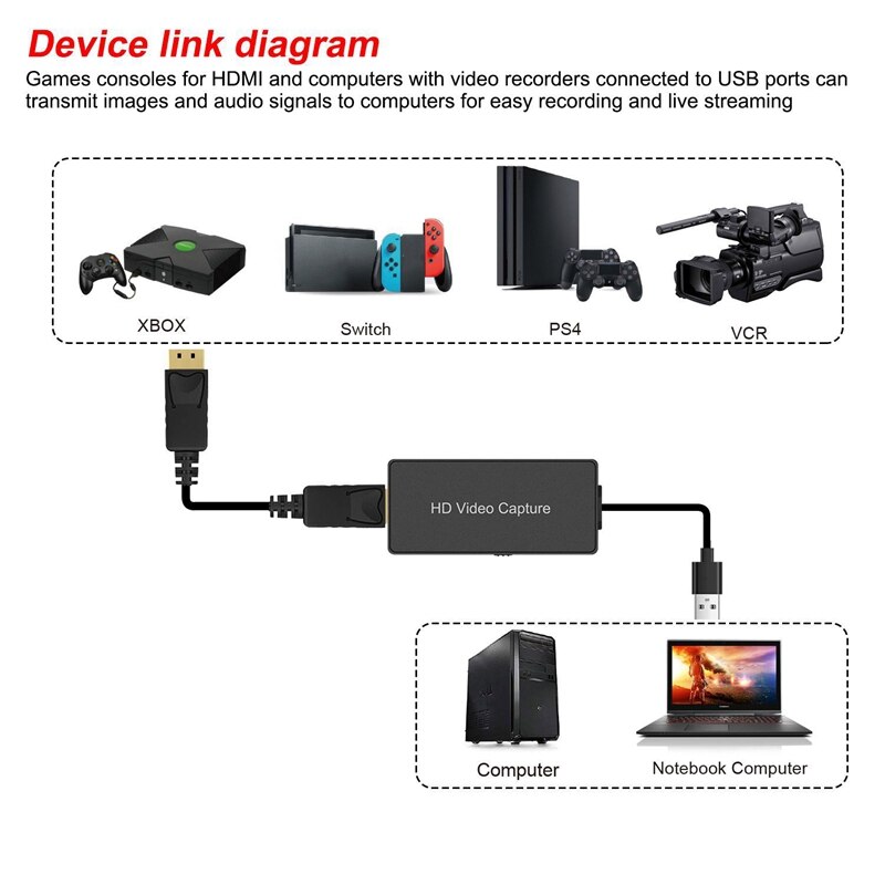 Capture Card USB Game Video Capture Card 1080P HD Video Capture Card HDMI Live Game Recording for Switch PS4 VCR
