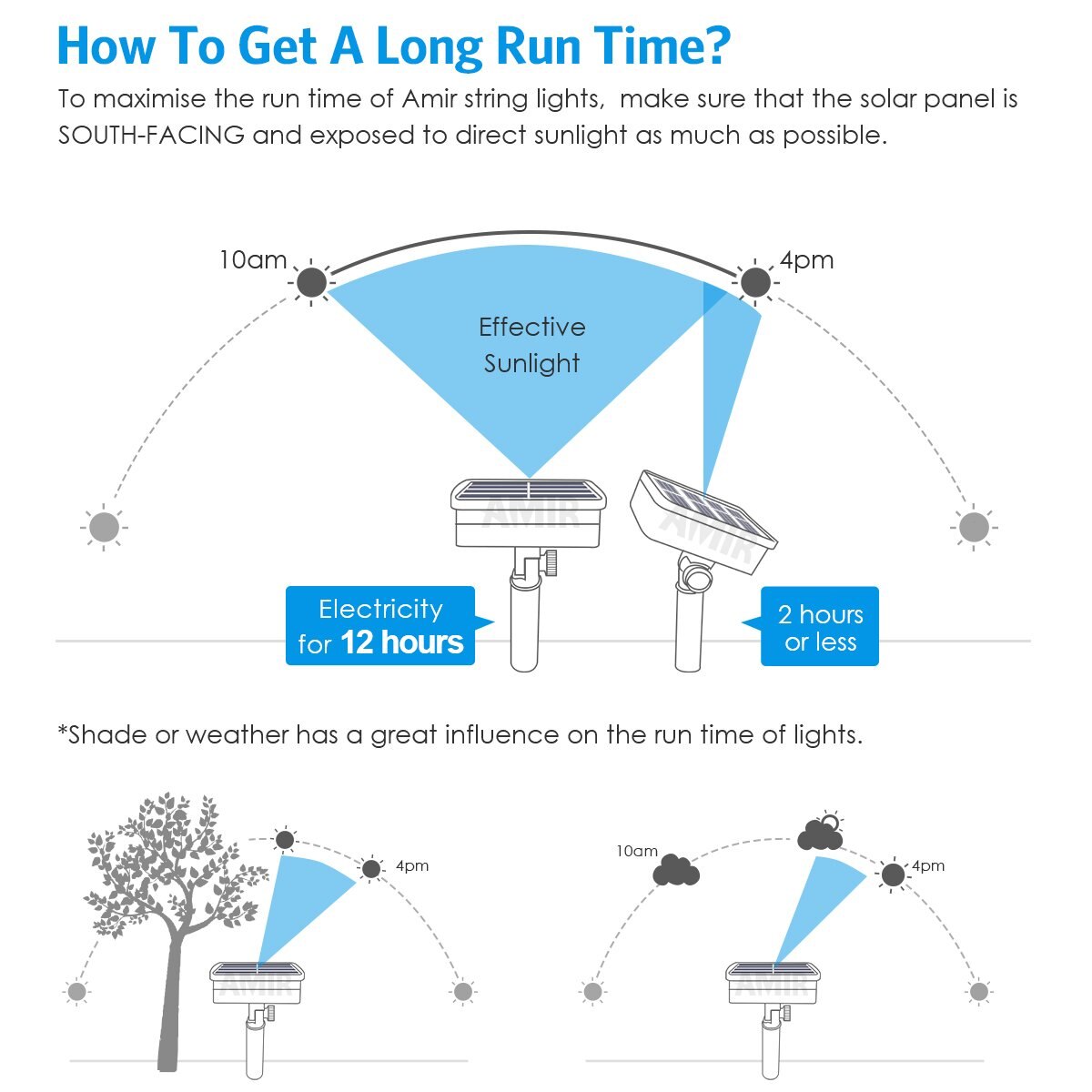 Solar String Lights Led Koperdraad Fairy Lights Indoor Outdoor Waterdichte Solar Decoratie Voor Diy Tuinen Home Party Kerst