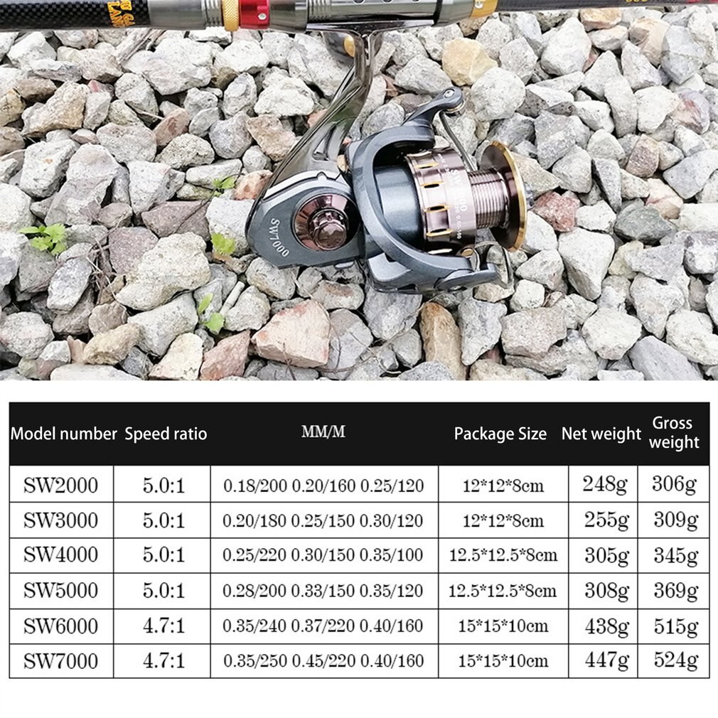 Fishing Spinning Reel Ultra High Capacity Heavy Duty Long Casting Offshore Rust Resistant Large Big Game Fishing Reel