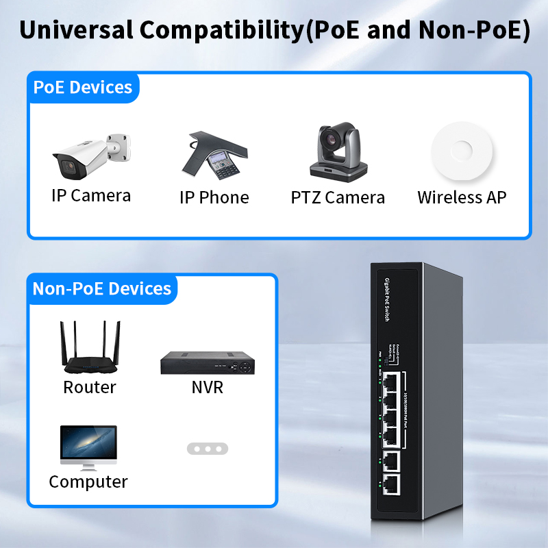 HORACO Switch POE Gigabit a 6 porte 1000Mbps Switcher di rete standard intelligente Hub Splitter Internet per telecamera IP, NVR, sorveglianza