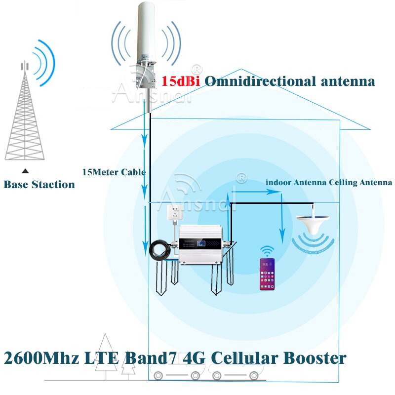 900 1800 2100 2600Mhz 2G 3G 4G Cellulaire Signaal Versterker 4G Lte Gsm 2G 3G 4G Signaal Repeater Wcdma Lte Gsm Mobiele Signaal Booster