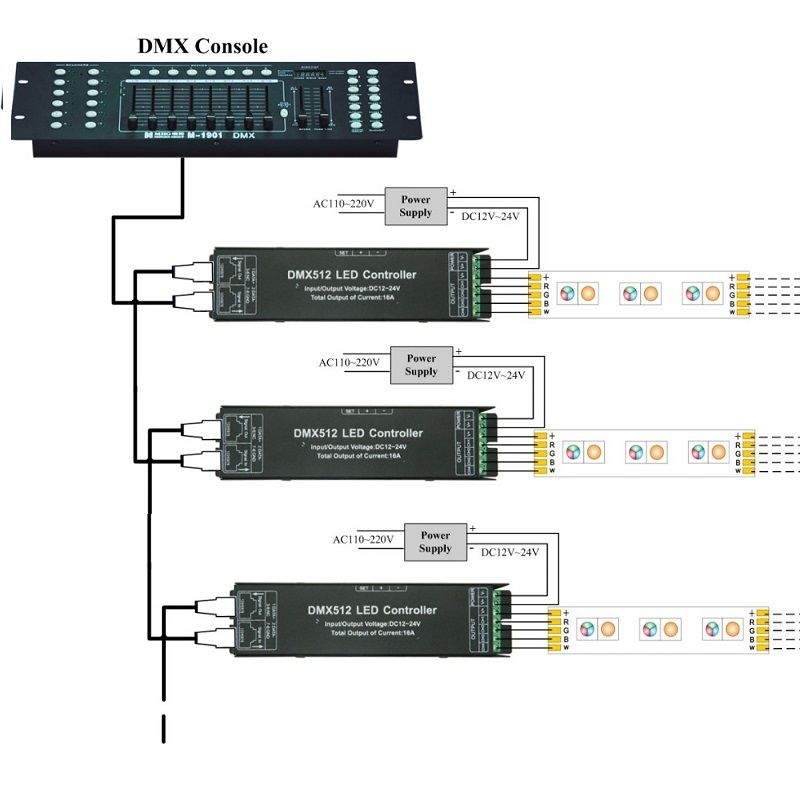 Dmx 512 dekoder driver dmx 512 rgbw controller til rgbw led strip lys 12v-24v