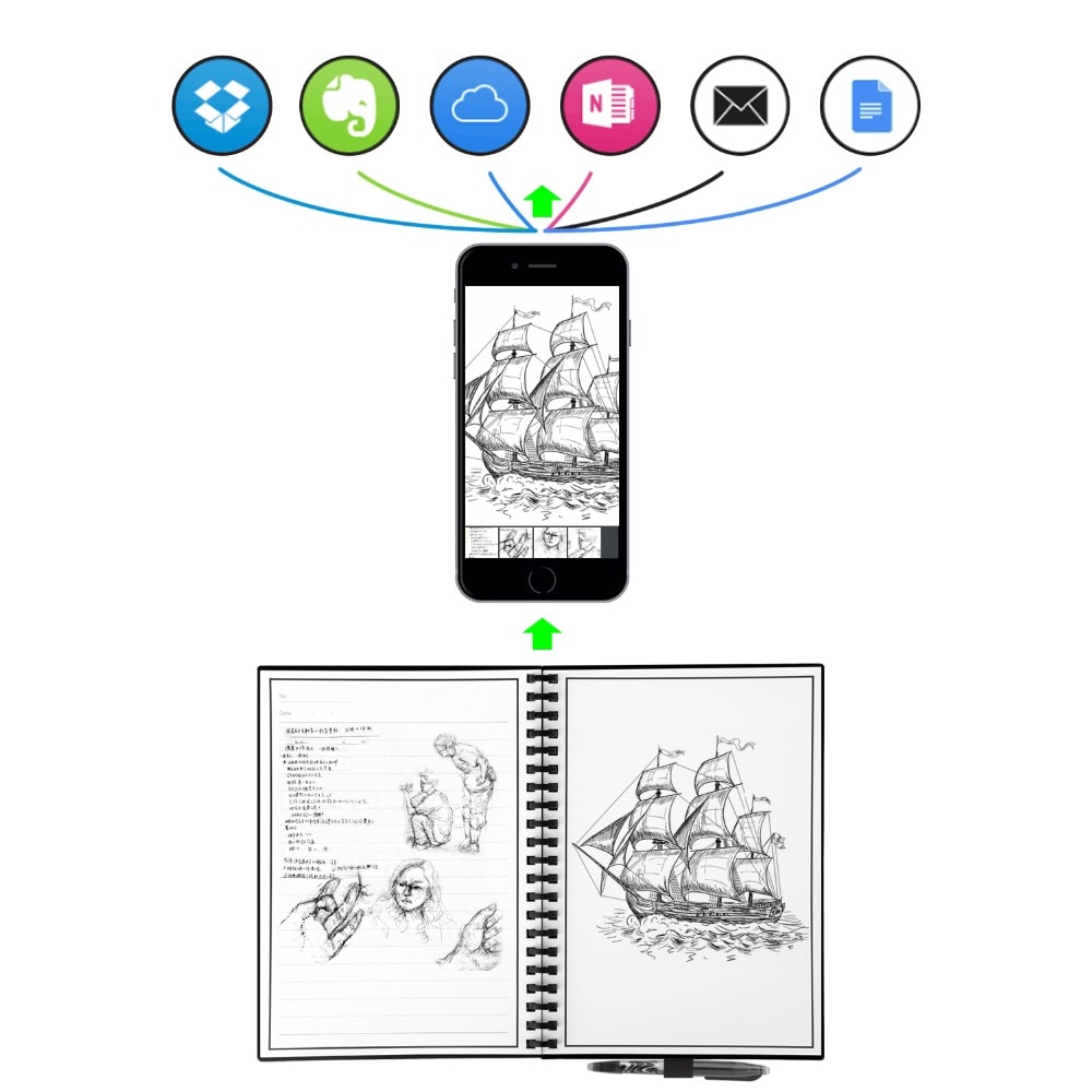 Elfinbook Uitwisbare Notebook Papier Herbruikbare Smart Wirebound Notebook Cloud Storage Flash Opslag, App Verbinding