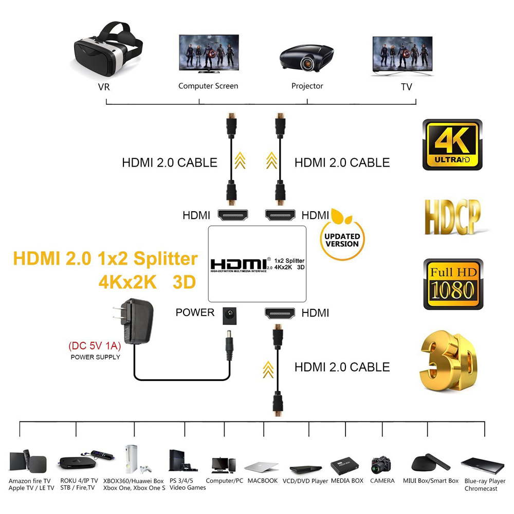 4K 60Hz HDMI Splitter 2.0 HDMI 2.0 Splitter 1x2 Splitter HDMI 2.0 4K ondersteuning HDCP 1.4 UHD Versterker Voor PS4 Projector