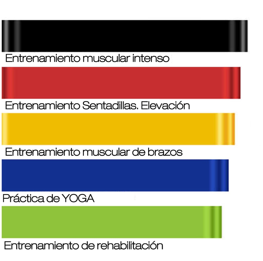 Bandas de Resistencia 5uds gomas ELASTICAS bandas elasticas fitness Entrenar Bandas de goma YOGA bandasPILATES bandas gimnasio