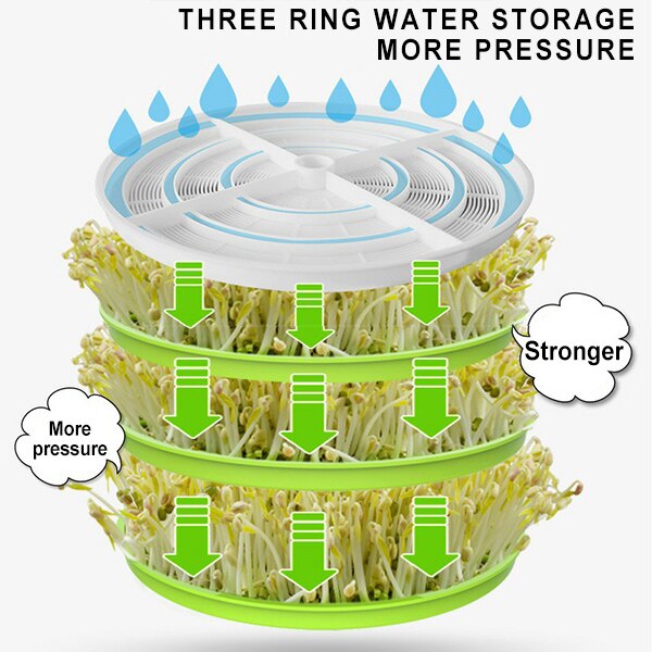 Germinador eléctrico automático de 2/3 capas para semillas, máquina para germinar brotes, germinador, crecimiento de semillas, maceta de vivero