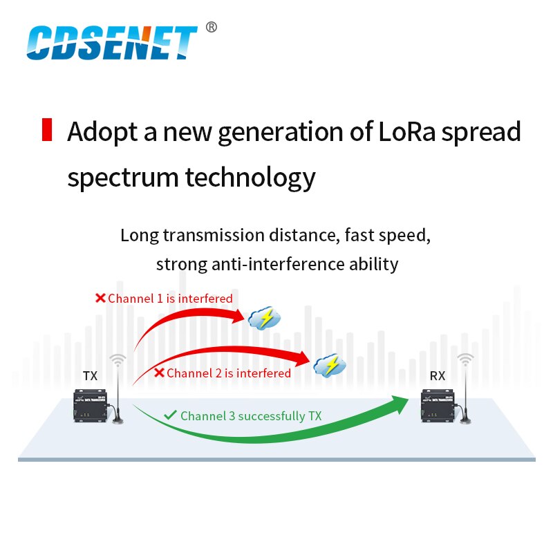 LoRa-Módulo RS232 RS485, 2,4 GHz, CE, FCC, forma de puerta, LBT, FEC, larga distancia, 7km, 27dBm, CDSENET, receptor transmisor inalámbrico