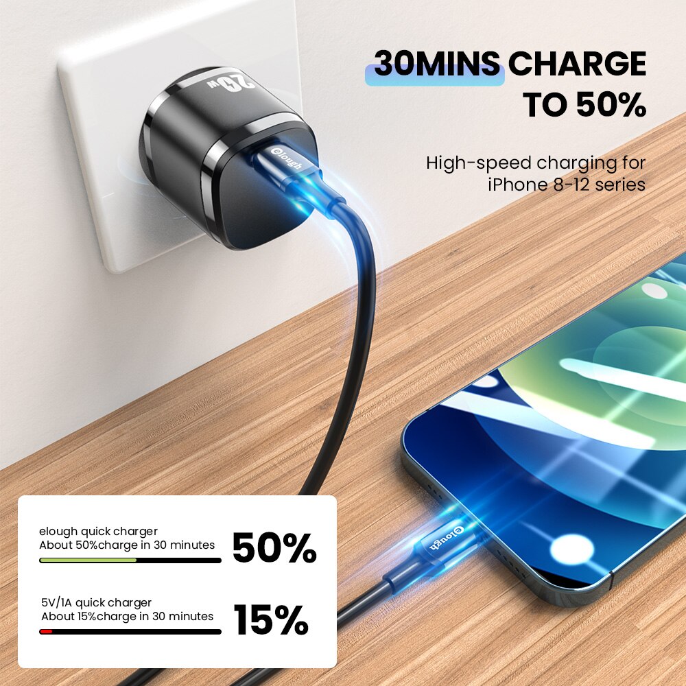 Elough USB typ C ładowarka 20W przenośna ładowarka USB C wsparcie typu C PD szybkie ładowanie dla iPhone 12 Pro Max 11 Mini 8 Plus 2021