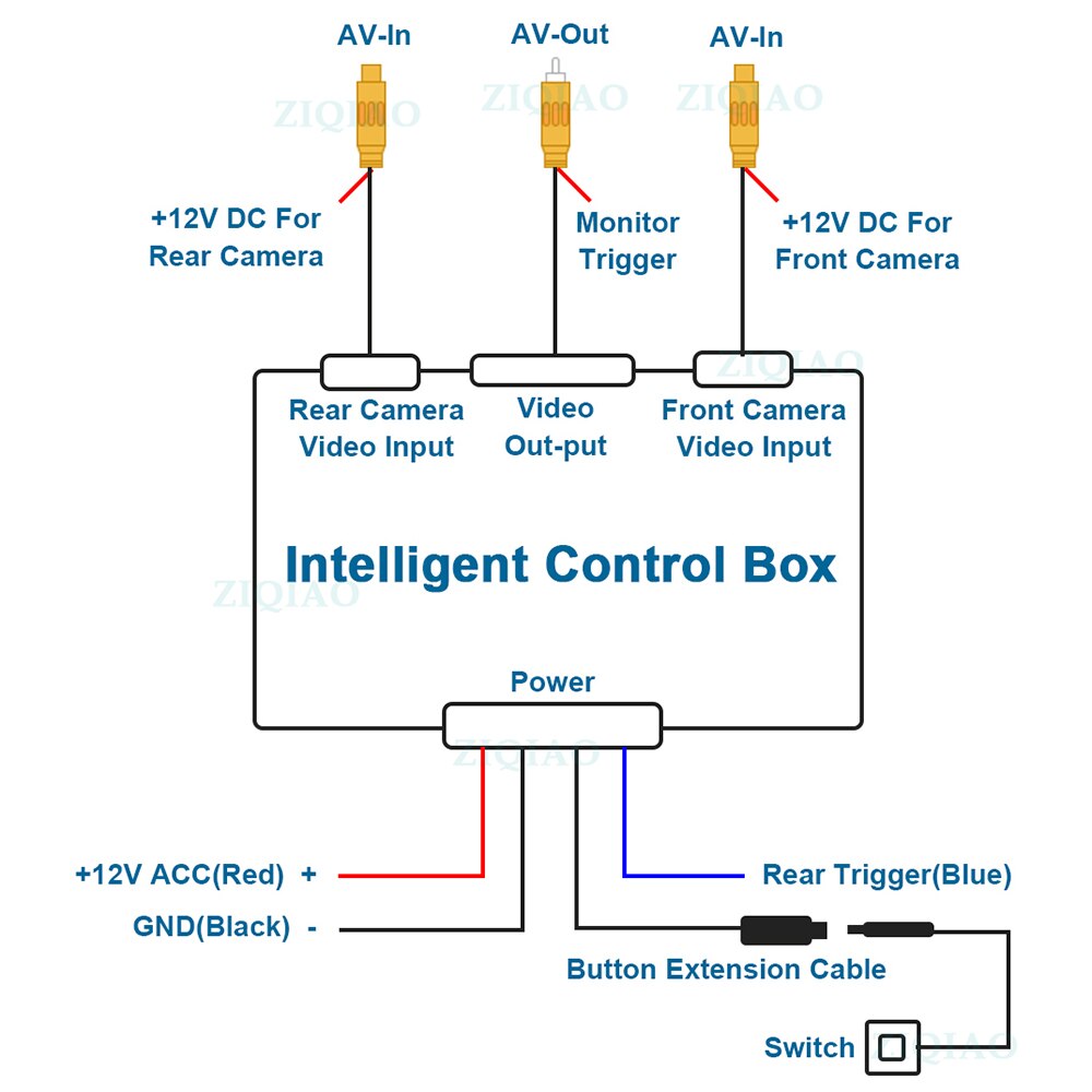 Car Camera Video Converter Box Video Control Switch Dual Channel for Front Rear Side View Automatic Switching HS037