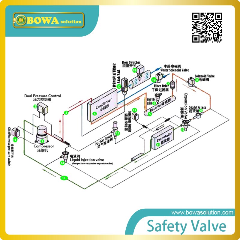 2HP, R404a ultra-low temperature expansion valve kits is easy to limit max. evaporating pressure and regulate coolant injection
