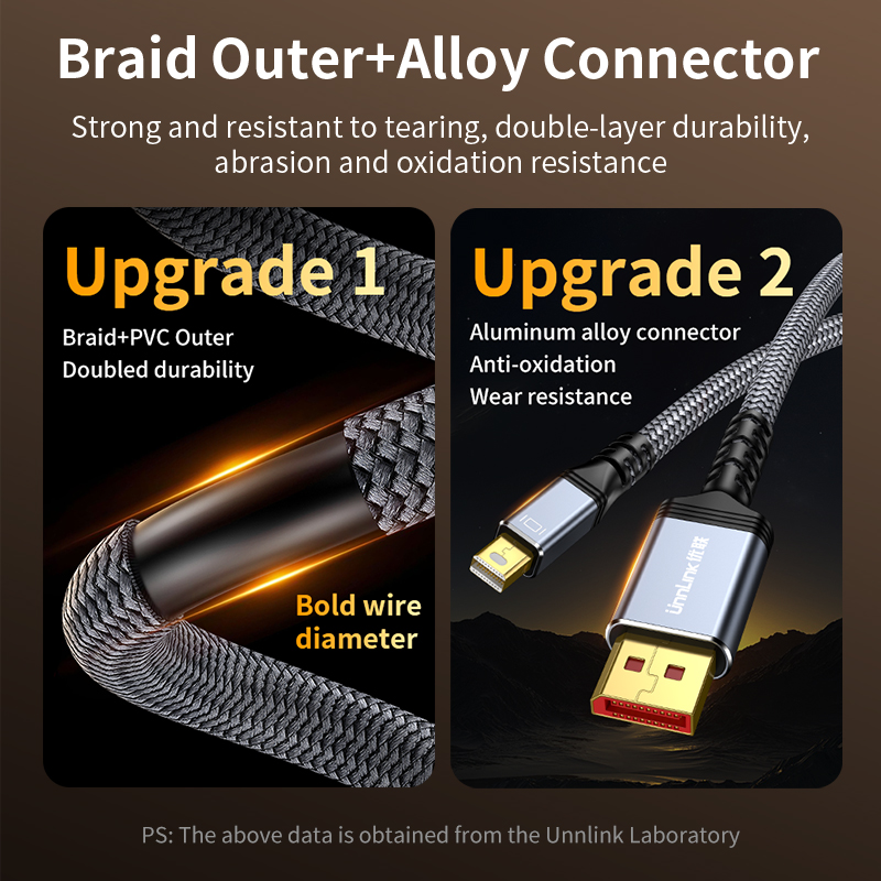 Unnlink 8K Mini DisplayPort vers DP 1.4 câble bidirectionnel 4K 144Hz/2K 165Hz Mini DP Thunderbolt 2 vers DP pour Surface aérienne Macbook