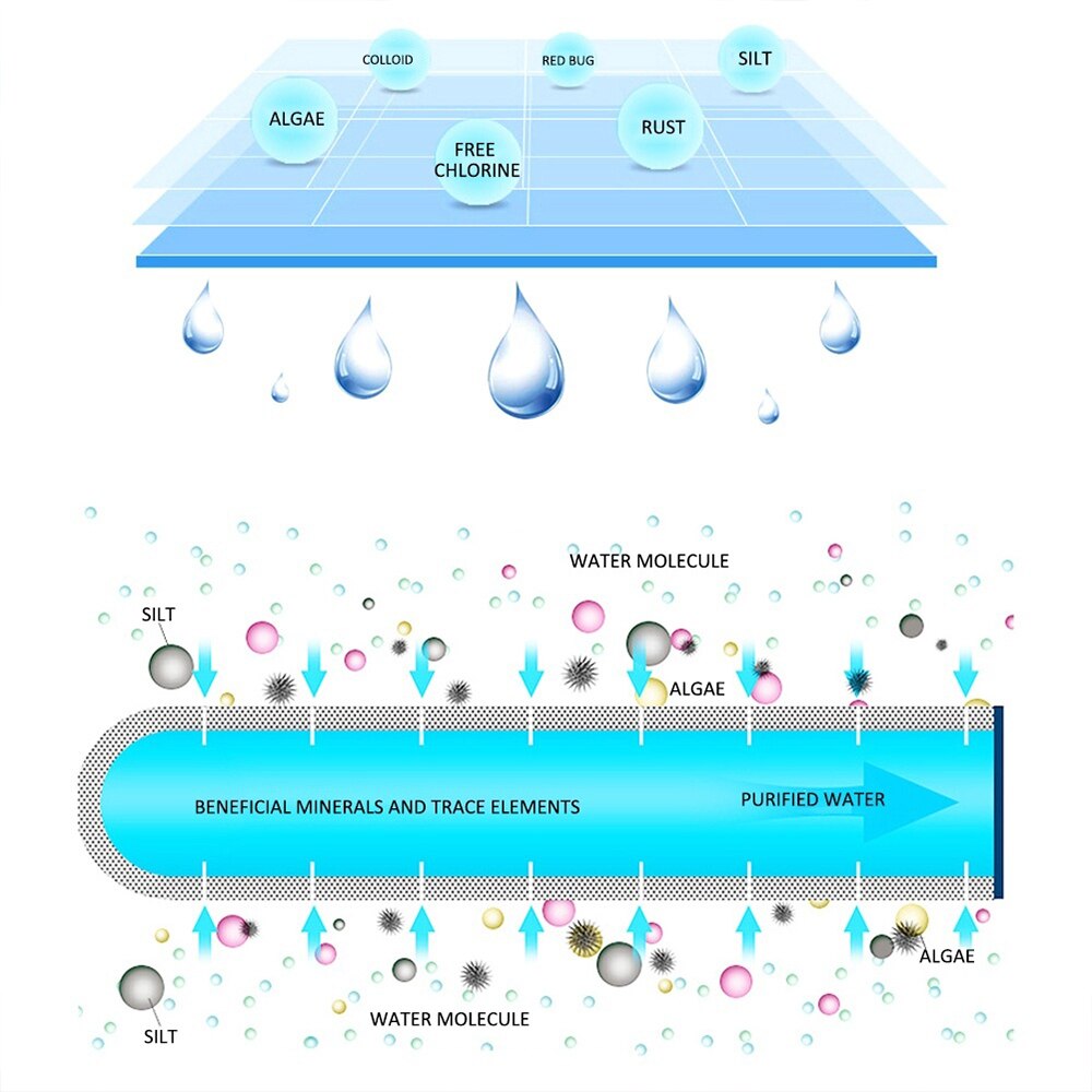 Water Filter Kraan Filter Water Tap Waterzuiveraar Filter Kraan Stevige Kleur Willekeurige