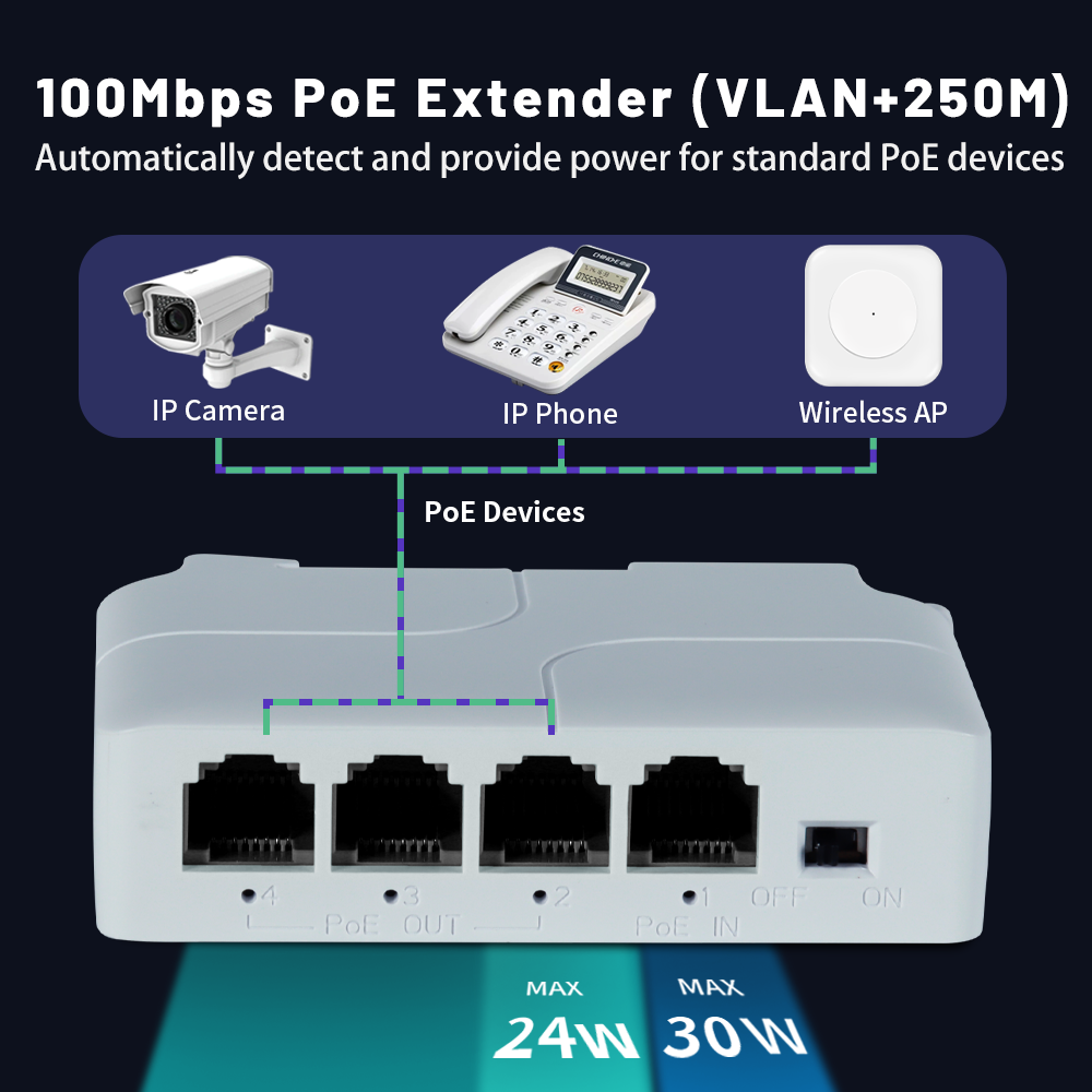Switch di rete POE Extender 4 porte 10/100Mbps con IEEE802.3af Plug And Play per telecamera IP Switch PoE NVR AP