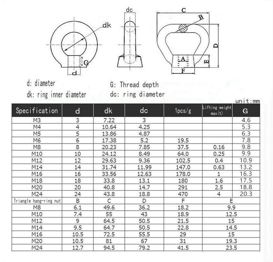 304 stainless steel eye nut M3-M24 Round Ring Nut / M8-M24 Triangular Ring Nut