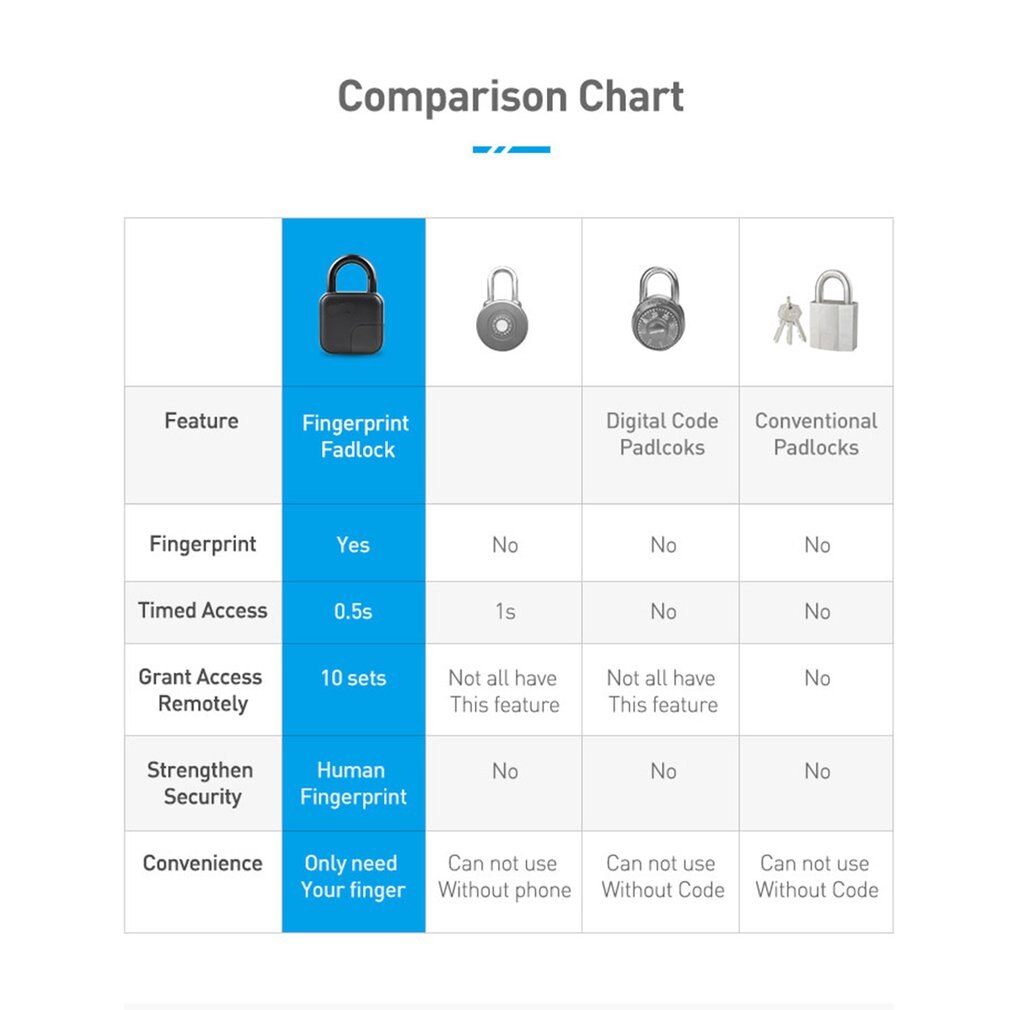 Smart Thumbprint Door Padlocks Rechargeable Door Lock Fingerprint Smart Padlock USB Keyless Quick Unlock