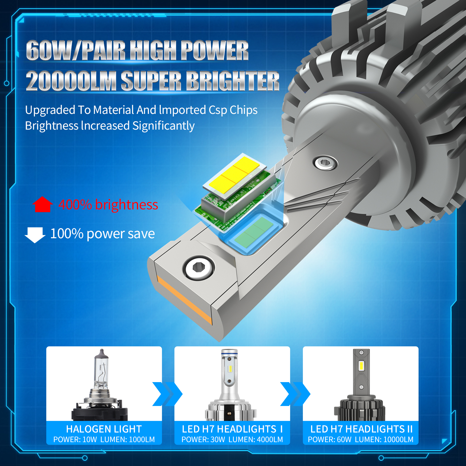 Aileo 2x canbus ingen fejl  h7 led forlygter til vw golf 6 golf 7 t- roc passat tiguan touran nærlys csp chips 120w 20000lm