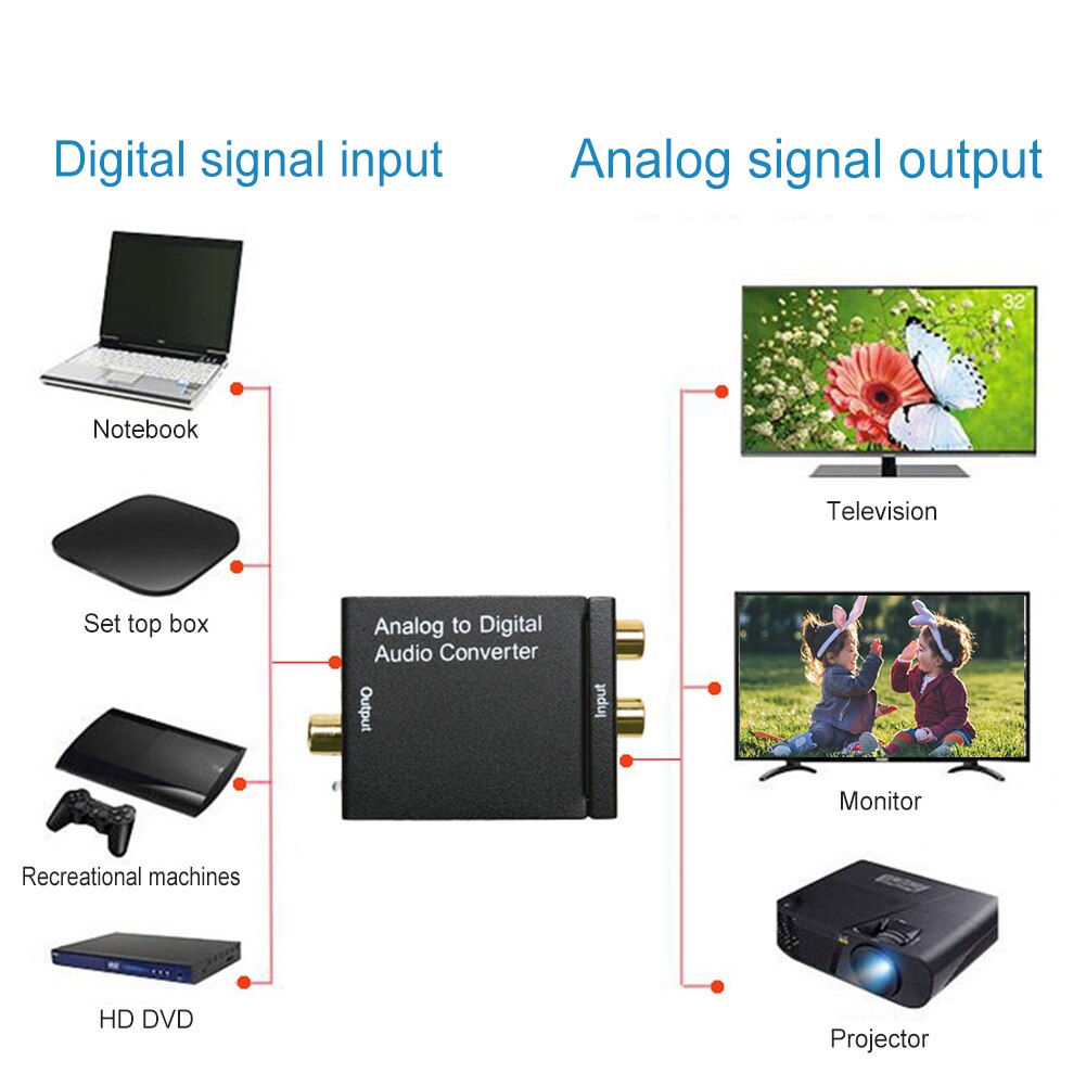 Amplificador de señal Digital óptica SPDIF Toslink, adaptador Coaxial a analógico, Chip Dual, DAC Jack 2 x RCA, decodificador