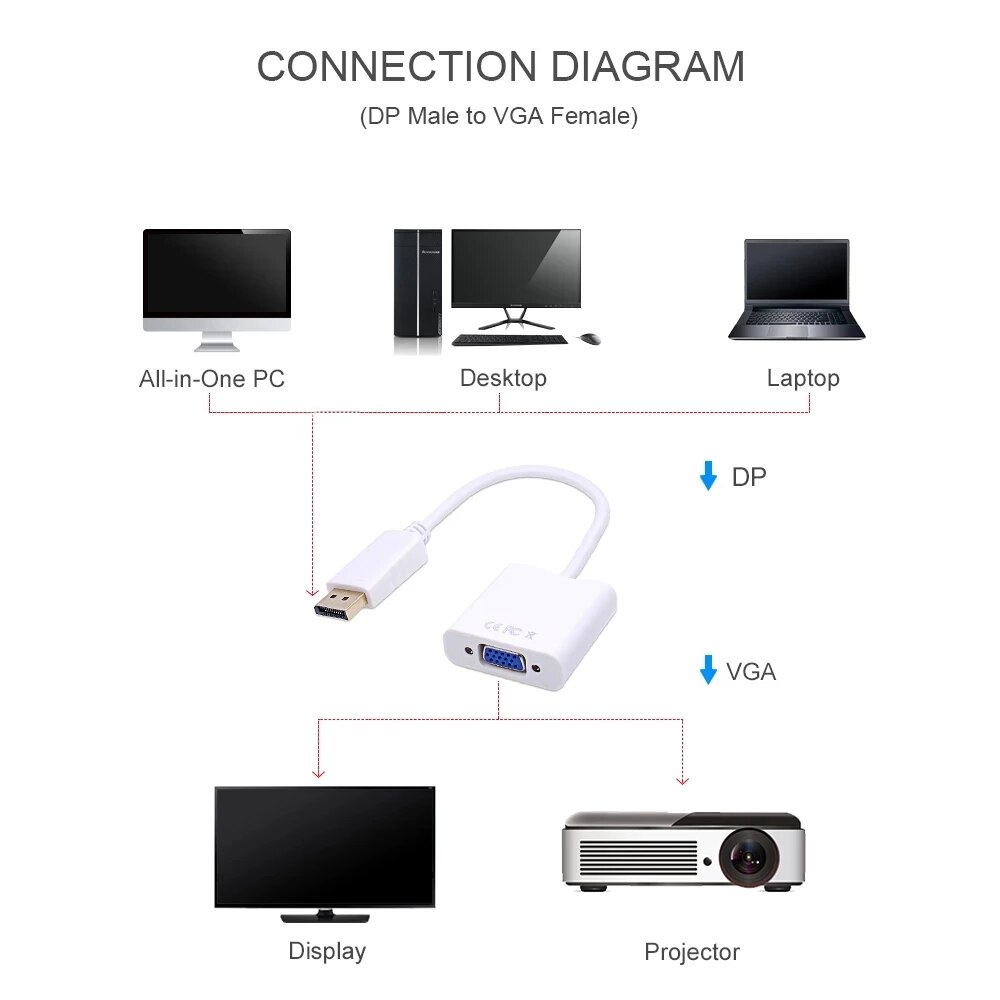 Displayport Display Port Dp Naar Vga Adapter Kabel Man-vrouw Converter Voor Pc Computer Laptop Hdtv Monitor Projector