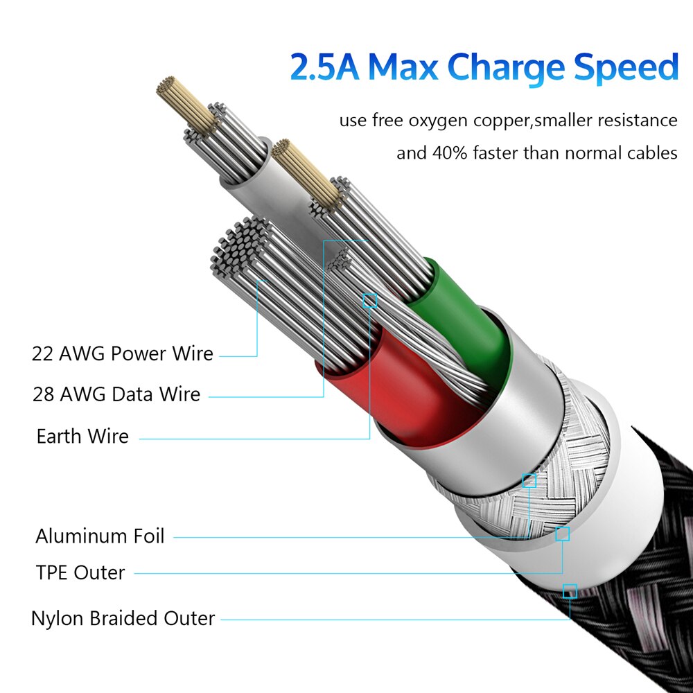 TIEGEM USB Cable For iPhone X 8 7 6 5 6s Plus Cable Fast Charging Cable 8 Pin Mobile Phone Charger Cord Adapter Usb Data Cable