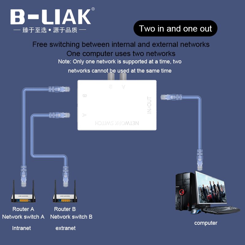 B-LIAK Mini 2 Port RJ45 RJ-45 Network Switch Ethernet Network Box Switcher Dual 2 Way Port Manual Sharing Switch Adapter HUB