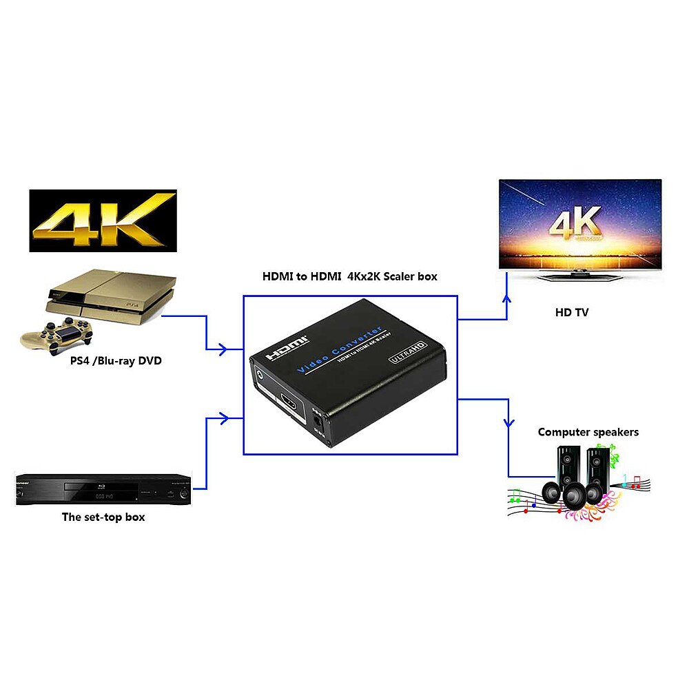 AM-9H20 HDMI to HDMI 4K Scaler Amplifier HDMI Down / Upscaler Converter Switch For HDTV Blue-DVD Portable EU Plug US Plug