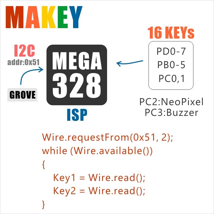 M5Stack Officiële Muziek Unit MEGA328P Binnen 16Key Fruit Paino met RGB LED en ZOEMER voor ESP32 Development Kit Grove/ i2C Poort