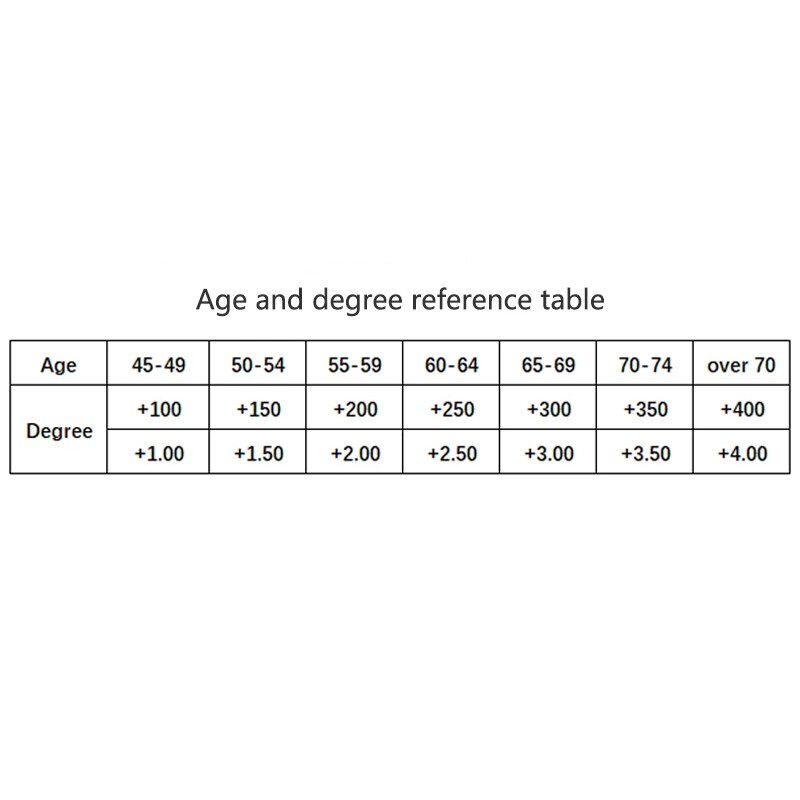 Newest Portable Magnetic Hanging Neck Reading Glasses Men Women High Definition Presbyopic Glasses Round frame +1.5 2.5