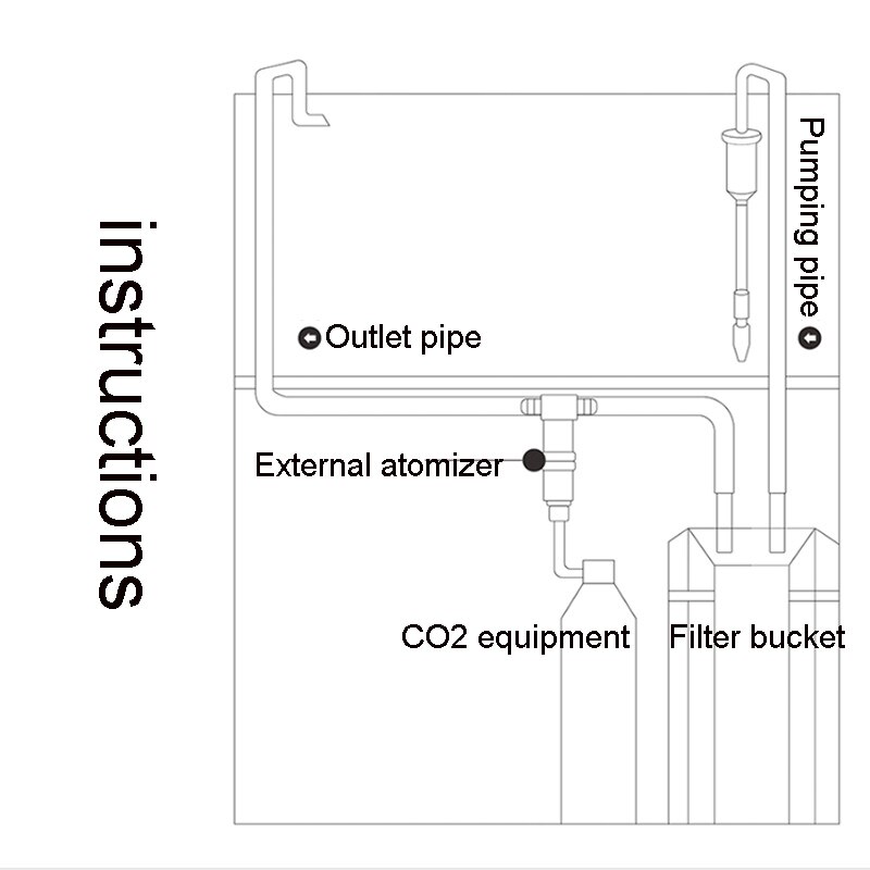 ZRDR aquarium CO2 external atomizer, with bubble counter atomizer, super diffuser outside the fish tank, for aquatic plants