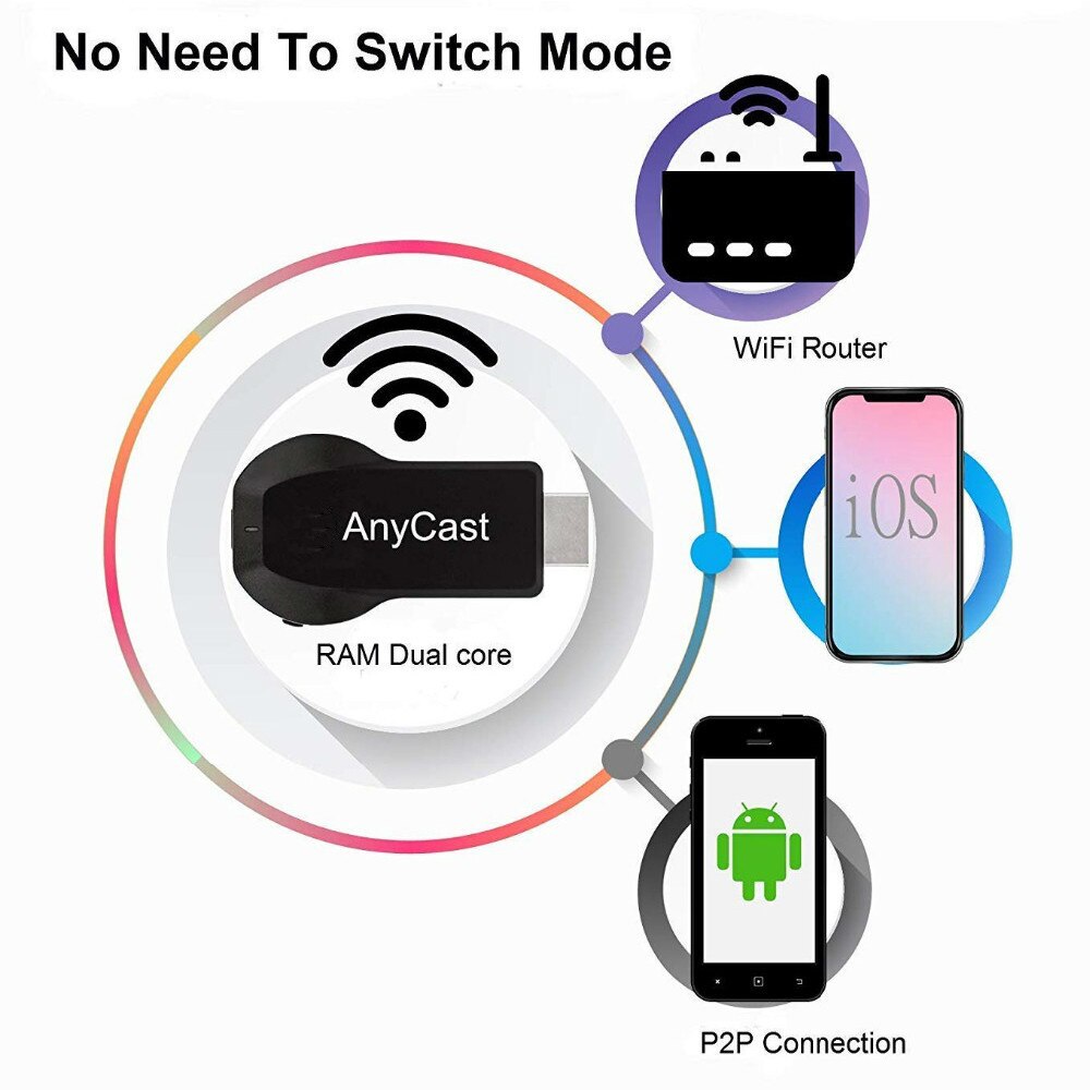 Anycast  m100 2.4g/5g 4k miracast any cast wireless dlna airplay hdmi tv stick wifi display dongle receiver for ios android pc