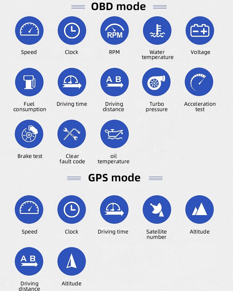 OBD2+GPS HUD On-board Computer A-pillar trim Install Car HUD GADGET RPM Turbo Pressure Oil &amp; Water Temp. GPS Speedometer