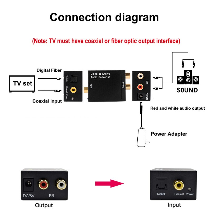 Digital to Analog Audio Converter Digital Optical Coaxial Toslink Signal Digital Coaxial or Toslink Optical to Stereo RCA Audio
