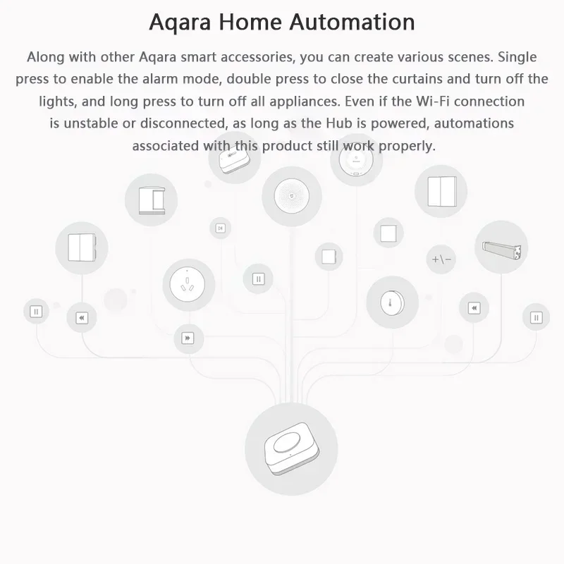 Aqara-Mini interruptor inalámbrico con Sensor Zigbee, botón de Control de una tecla, Control remoto inteligente, Automatización del hogar para Homekit Mija Mi Home