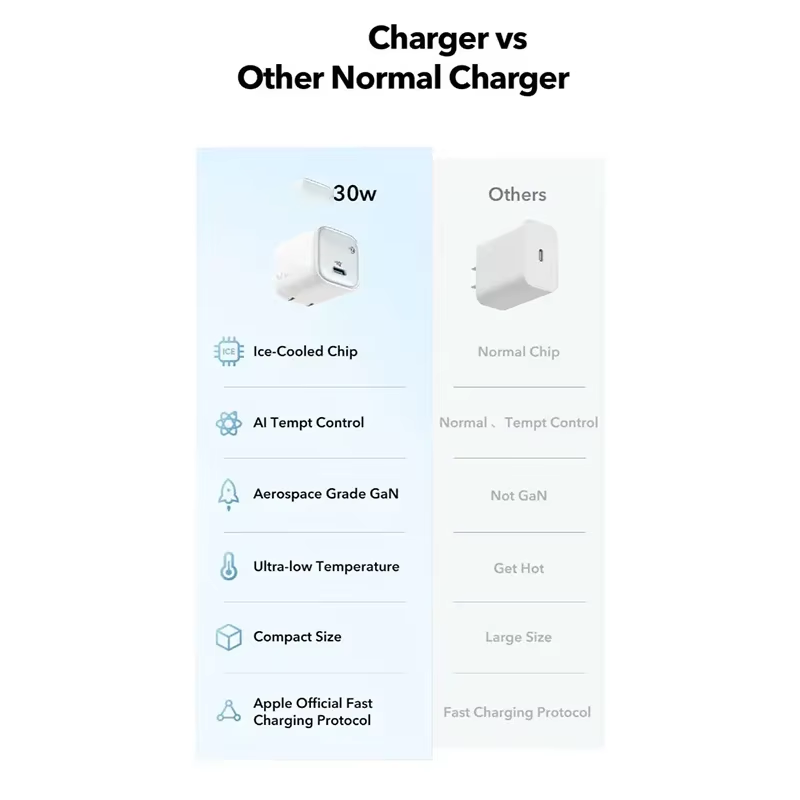 Originele 30w-voudige oplader zolo  pd30w 20w usb-c gan snellader piq 3.0 opvouwbare pps voor iphone en galaxy android-telefoons