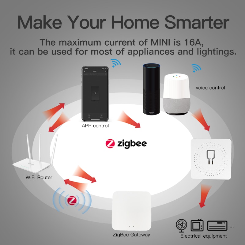 Tuya zigbee switch modul smart home 16a 100-240v arbejde med alexa google home yandex alice stemme / fjernbetjening timing switches