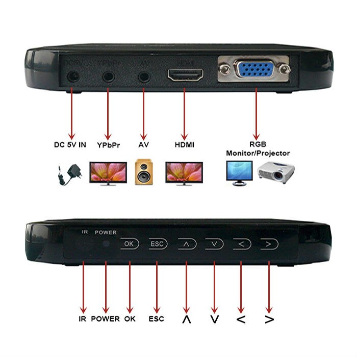 HD601 Mini 3D 1080p Full-HD Ultra Portable Digital Media Player HDMI VGA CVBS SD USB DIVX MKV H.264 RMVB WMV MP3 Flac Ape