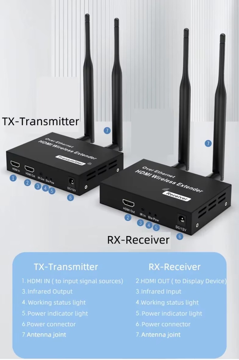 200M 5.8G 1080P HDMI Draadloze Audio Video Zender Ontvanger Extender 1 TX-4 RX Extender Kit IR HDMI Loop-Out Voor HD TV PC
