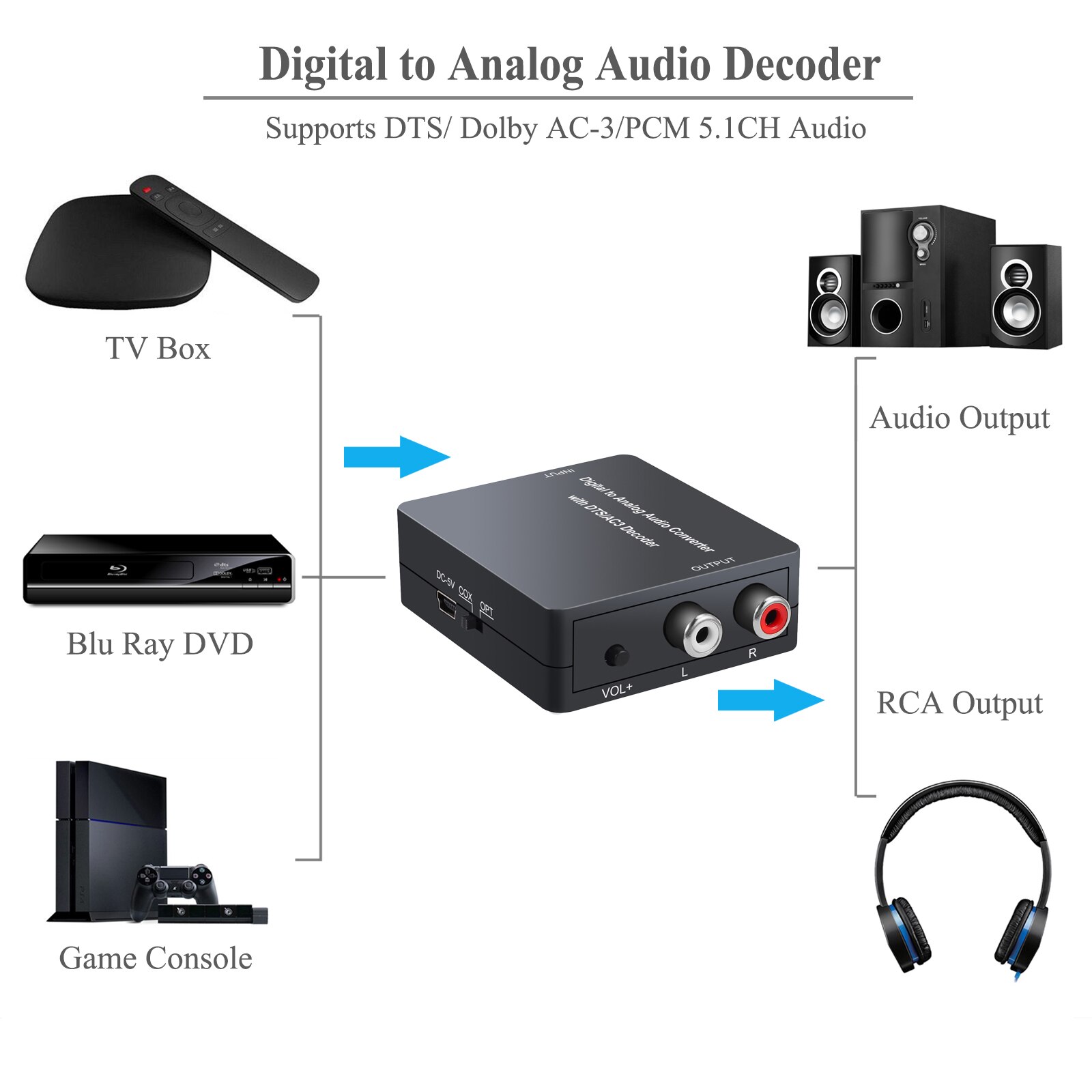 eSYNiC Digital To Analog Audio Decoder Converter Coaxial Optical In L/R 2.0ch Analog Audio Out Support Dolby With Volume Control