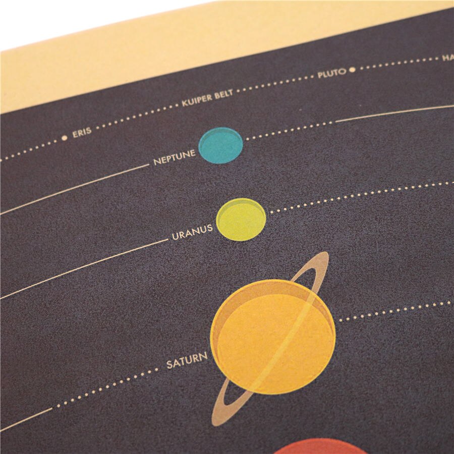 Sistema Solar astronómico mapa papel Kraft clásico cartel bar Retro cafe decoración pub pintura para sala de estar 45.5x31.5cm