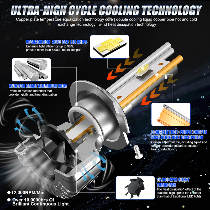 1000000LM H7 H11 LED Canbus Scheinwerfer HB4 H3 H4 H1 9012 HB3 9005 9006 H8 Plug-N-Play Lampen 2000 W 6000 K Auto Lampe Super Helle