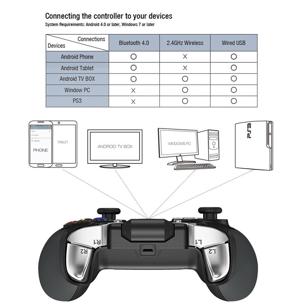 100% Original GameSir G4s Bluetooth 4.0/2.4G Wireless 800 mAh nes Gamepad Game Controller snes joystick for Android PC PS3