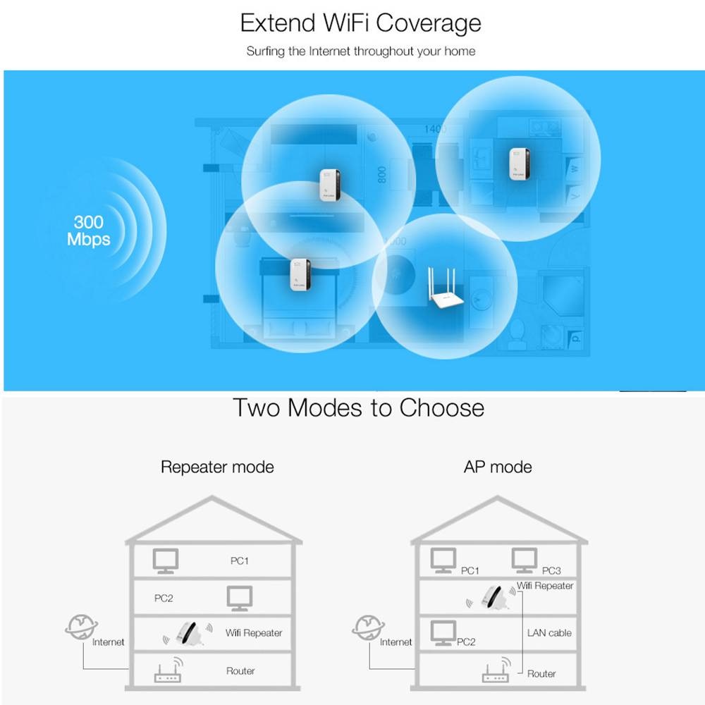 2.4 GHz Wireless 300Mbps Wi-Fi 802.11 AP Wifi Range Router Repeater Extender Booster Easy for Installation