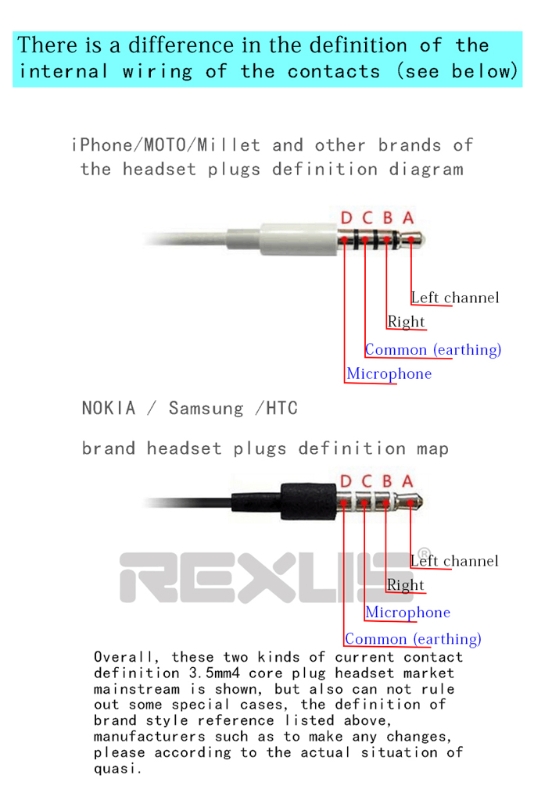 2 pcs OMTP to CTIA / CTIA to OMTP Headset Adapter 3.5mm Earphone Converter