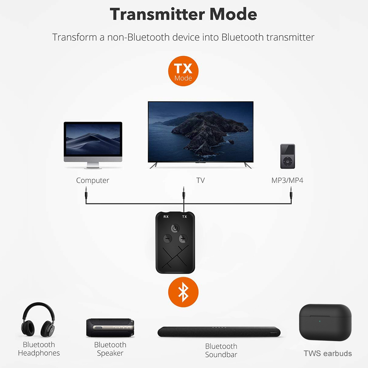 Bluetooth Receiver Transmitter 2 in 1 Stereo APTX Wireless Aux Audio Receiver 3.5mm Jack RCA Car Adapter for TV PC BT 5.0 4.2