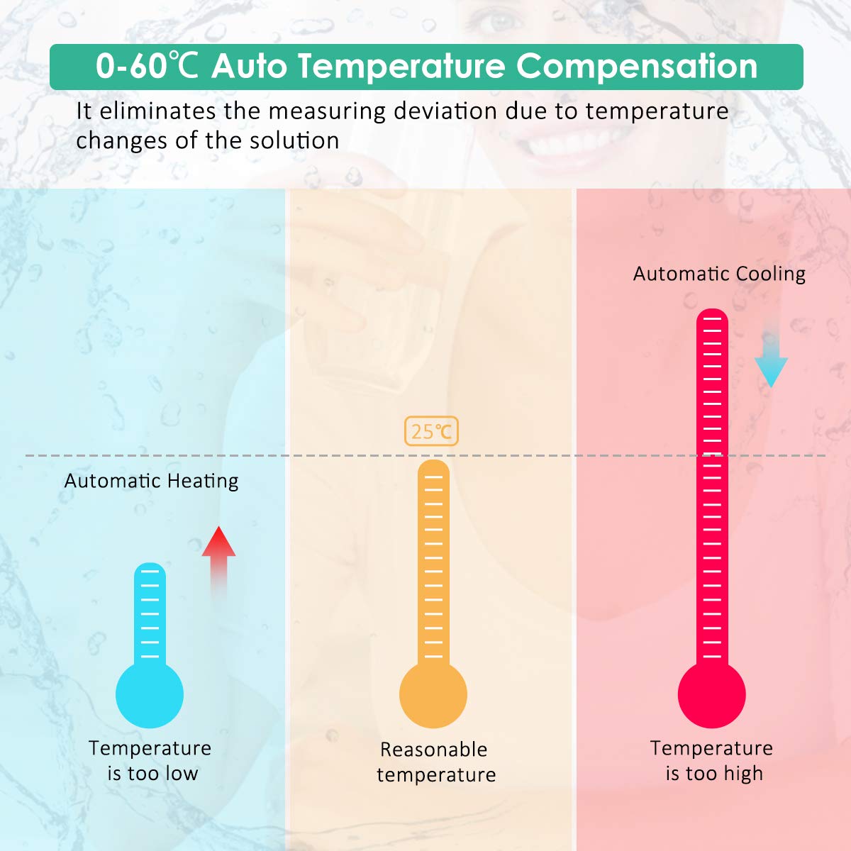3 In1 Ph Meter Tds Meter Ec Meter Thermometer Digitale Water Tester Voor Hydrocultuur Aquaria Zwembaden Drinkwater