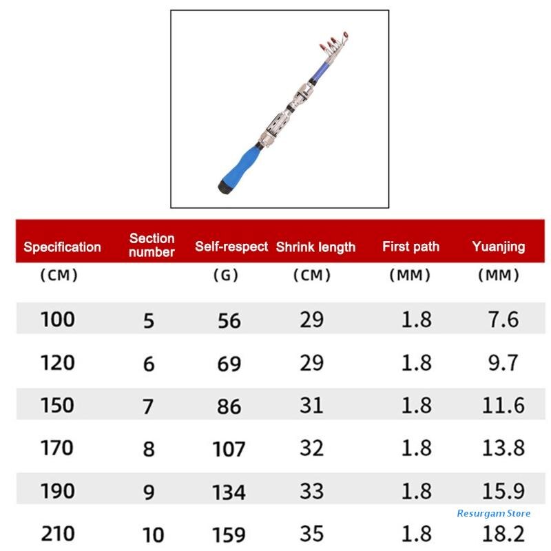 E5BD Mini Spinning Rod Sea Fishing Fly Fishing Pole Ultralight Carp Fishing Rod Telescopic Epoxy Resin Pocket Fishing Rod