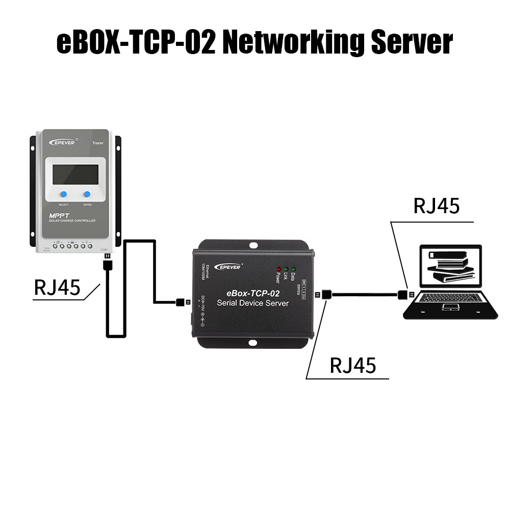 Ebox-Tcp-02 seriell Hafen Vernetzung Server Ethernet Konvertieren Modul Für Solar- Regler Und Regler Mit Hoher Kompatibilität