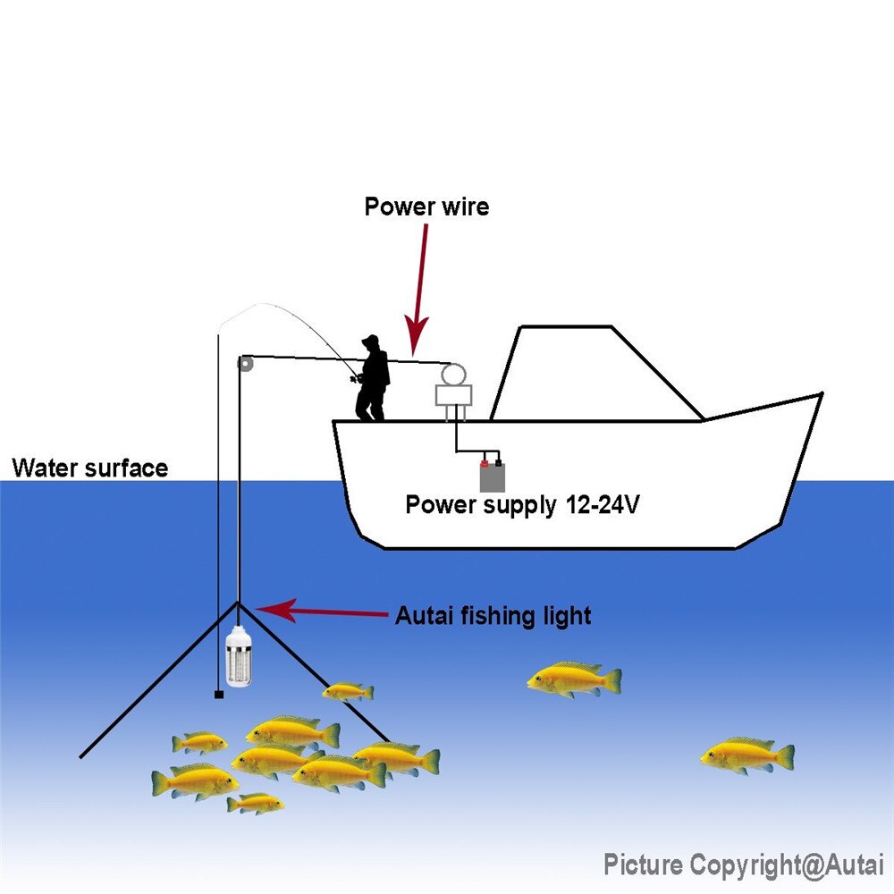 Luz de pesca de 12V, 108 Uds., 2835 LED, luz de pesca subacuática IP68, señuelos, lámpara buscador de peces, atraer gambas, calamar y Krill (4 colores)